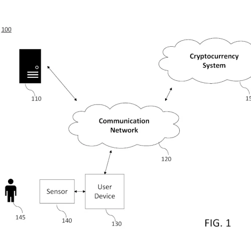 Sistema de criptomoneda que utiliza datos de actividad corporal