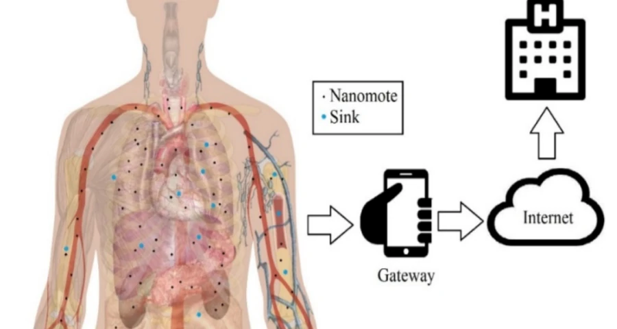 Redes de nanocomunicación inalámbrica para nanotecnología en el cuerpo humano