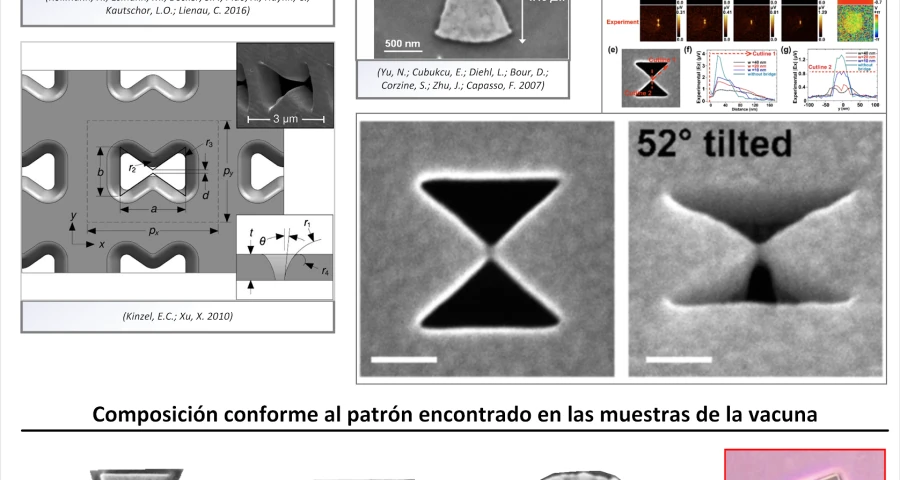 Identificación de patrones en vacunas de c0r0n@v|rus: Nanoantena Plasmónica
